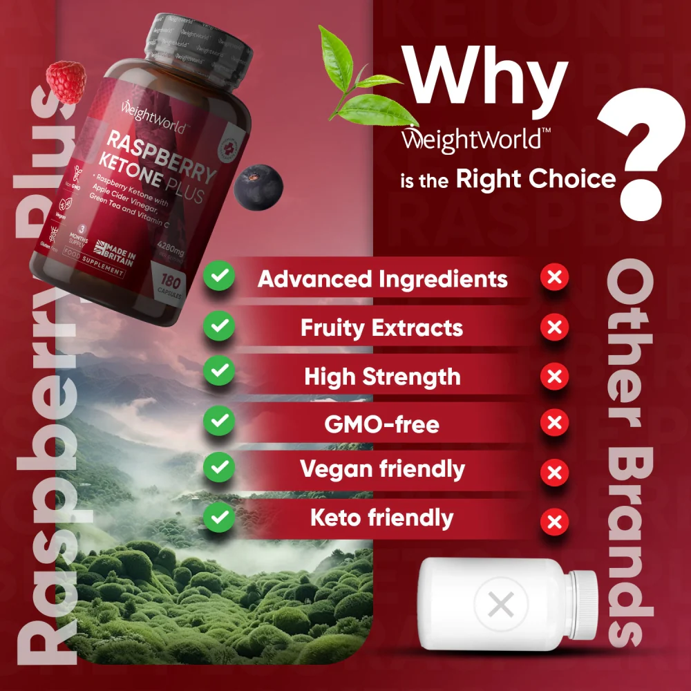 05 raspberry ketone plus cap uk