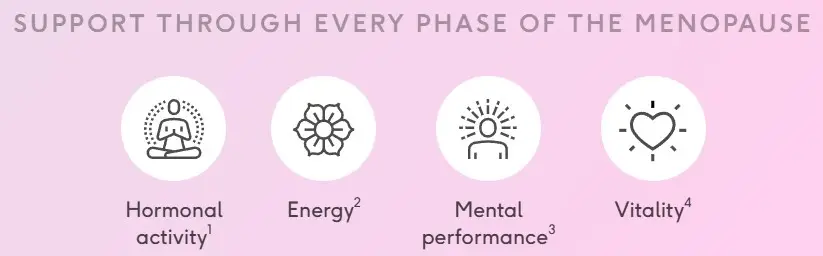 Menopause